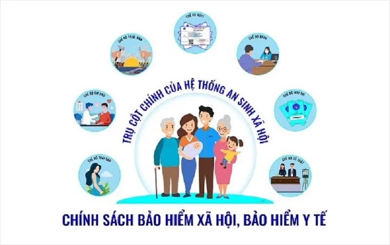 An sinh xã hội là gì? Chính sách an sinh xã hội hiện hành