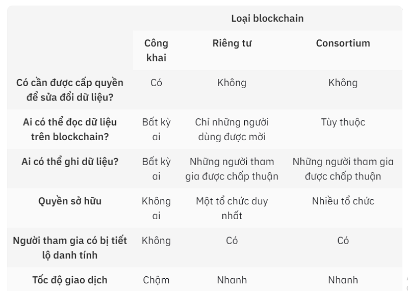 Blockchain là gì? - Thông tin từ A-Z về nền tảng này