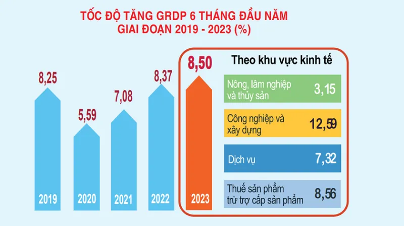 GRDP là gì? GRDP có gì khác GDP?