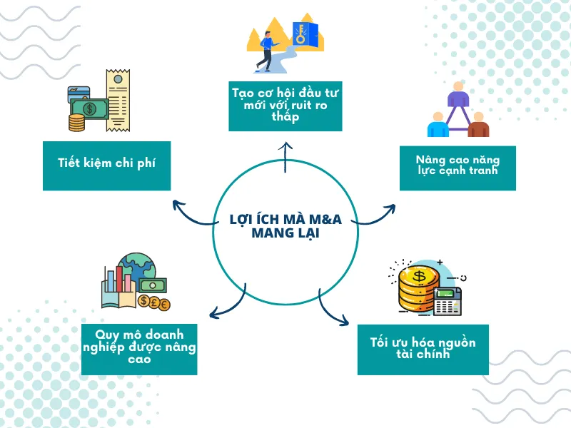 M&A là gì? Hoạt động M&A được điều chỉnh bởi Luật nào?