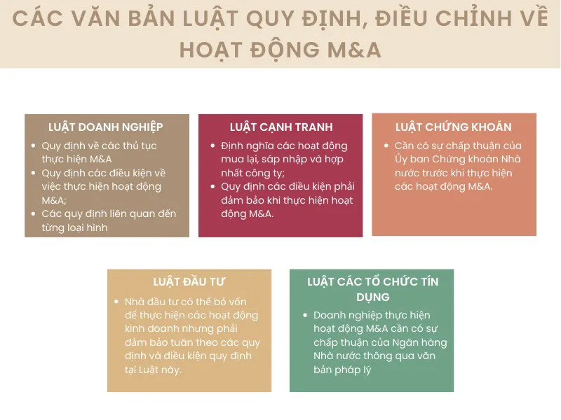 M&A là gì? Hoạt động M&A được điều chỉnh bởi Luật nào?