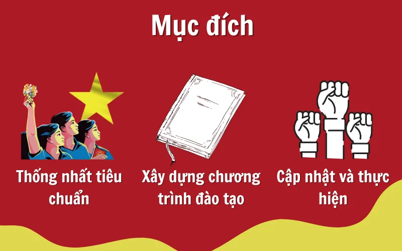 Trình độ chính trị là gì? Cách xác định như thế nào?